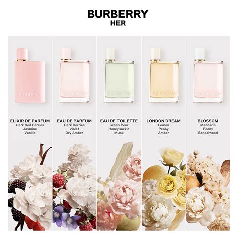 burberry her for women.